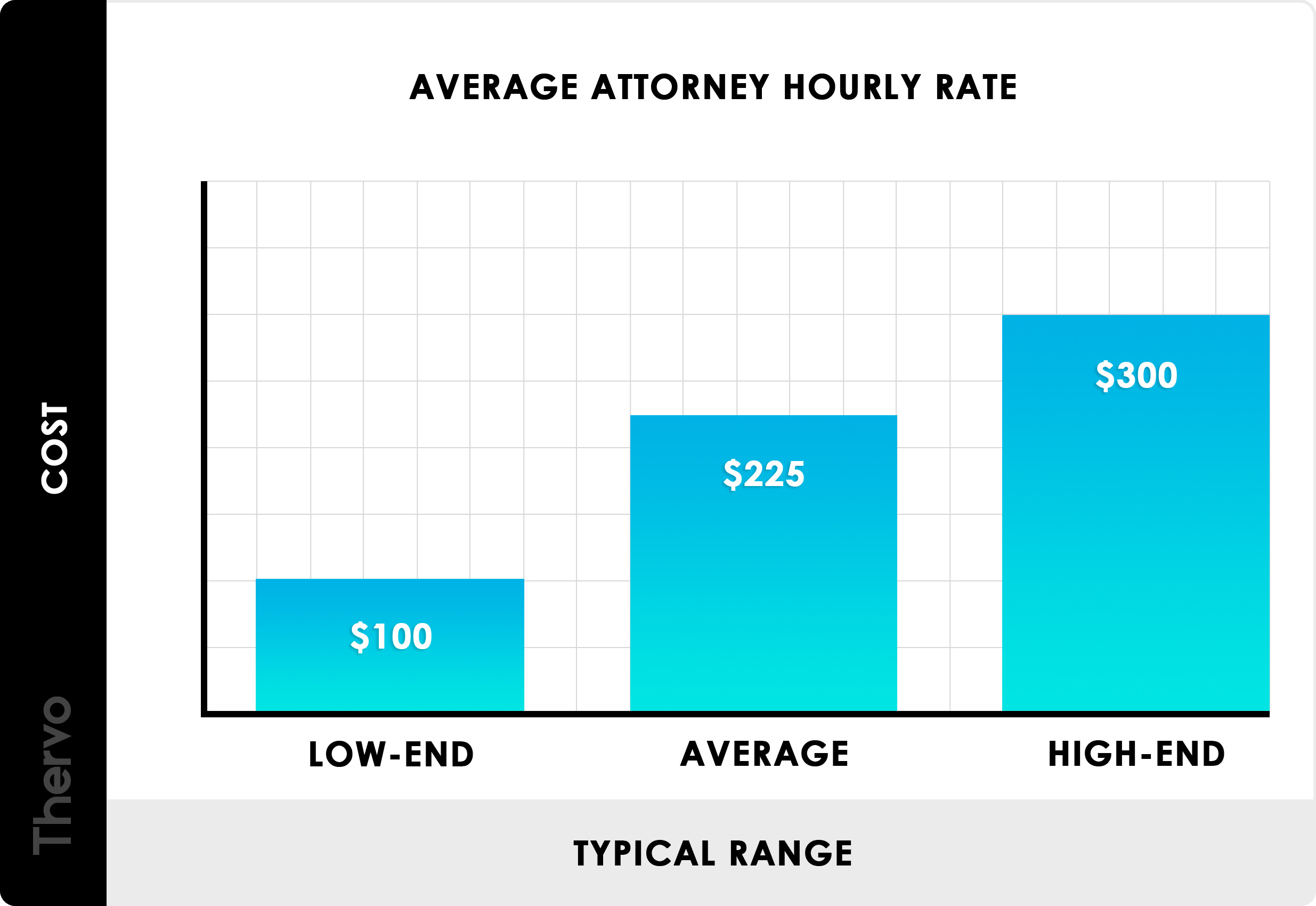 How Much Do Attorneys Make  