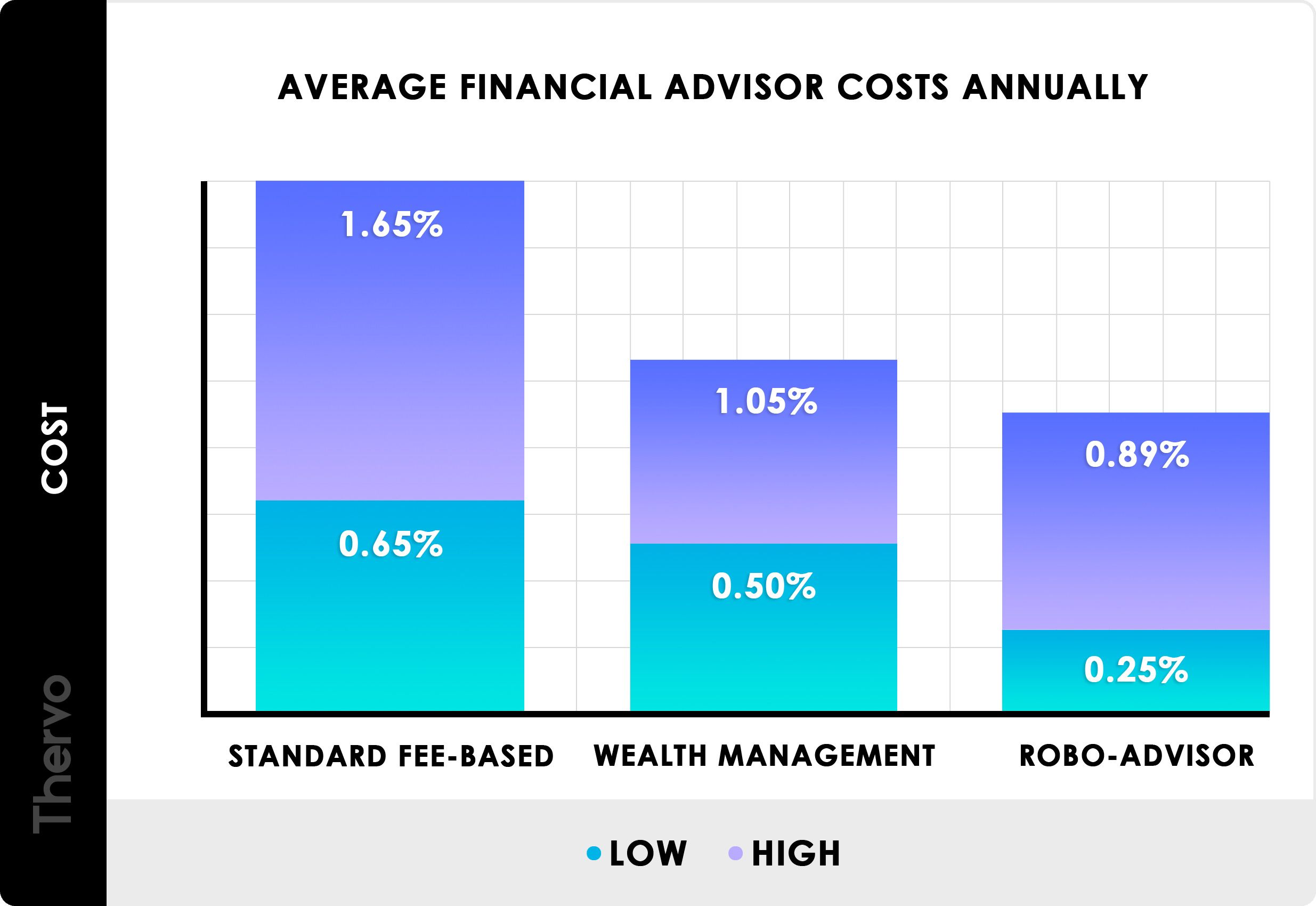 USD to INR Forecast – Forbes Advisor