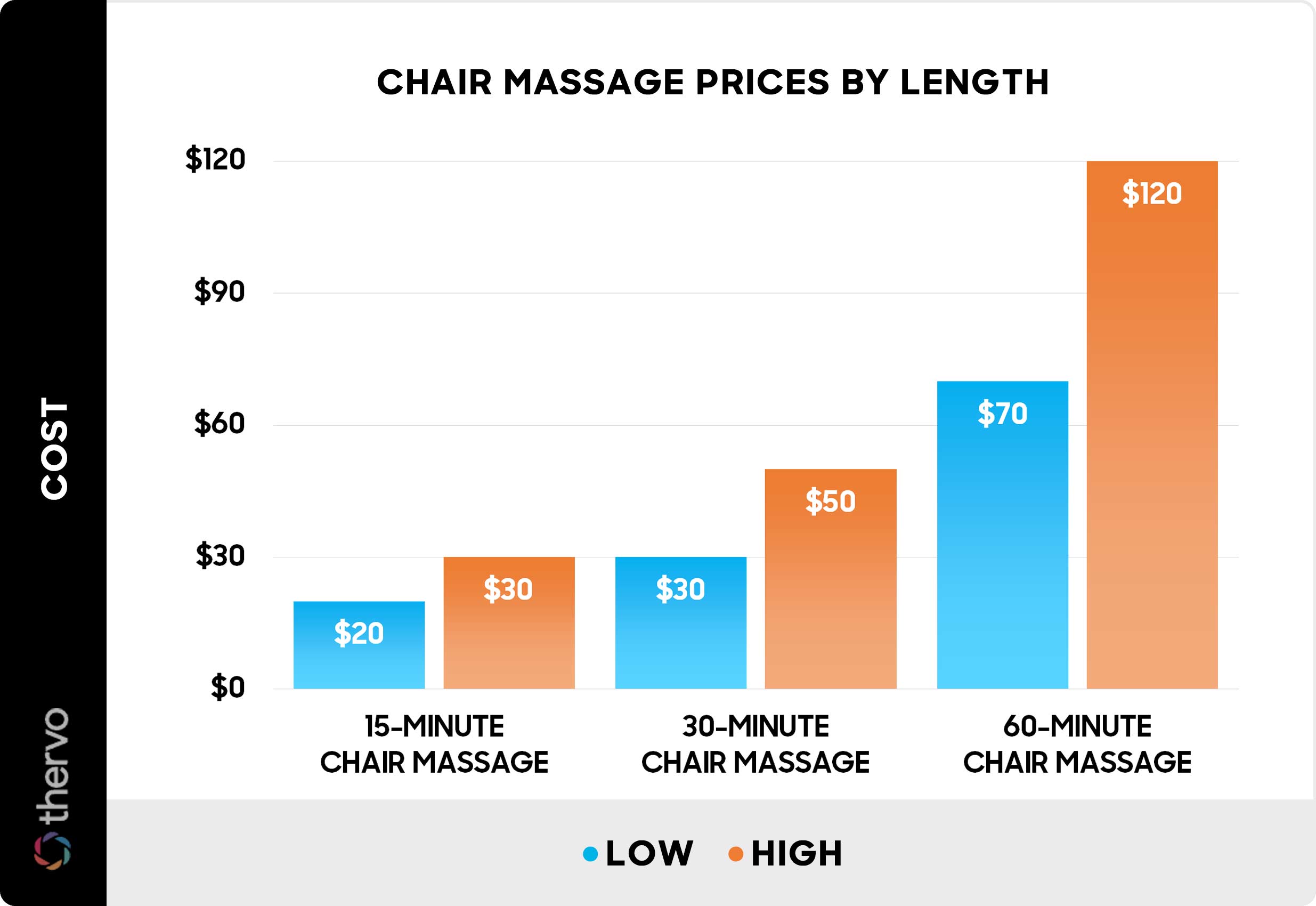 How Much Does a Chair Massage Cost? (2026)