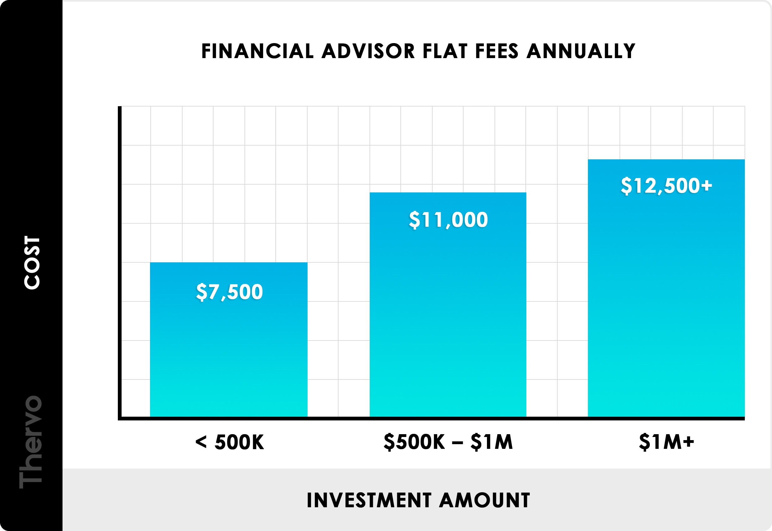 Learn the Cost of Hiring a Financial Advisor